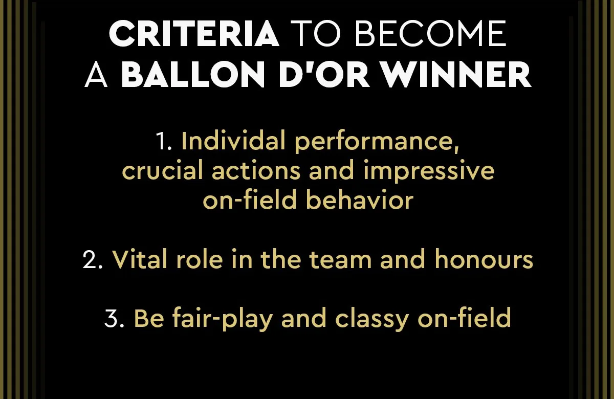 Criteria to become a Ballon dor winner by France Football - Messi vs Haaland - Who Really Deserves the 2023 Ballon d'Or?