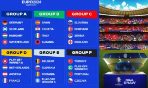 Euro 2024 Groups Final Draw | UEFA EURO 2024 Draw - Promising Path for England, Portugal