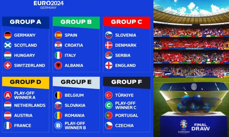 Euro 2024 Groups Final Draw | UEFA EURO 2024 Draw - Promising Path for England, Portugal
